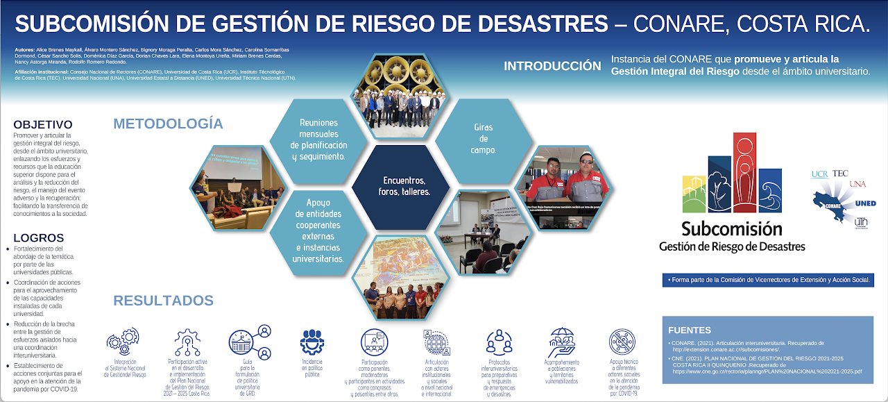 img-galeria-quote-Infografía: Subcomisión de Gestión de Riesgo de Desastre del Consejo Nacional de Rectores (CONARE) Costa Rica.