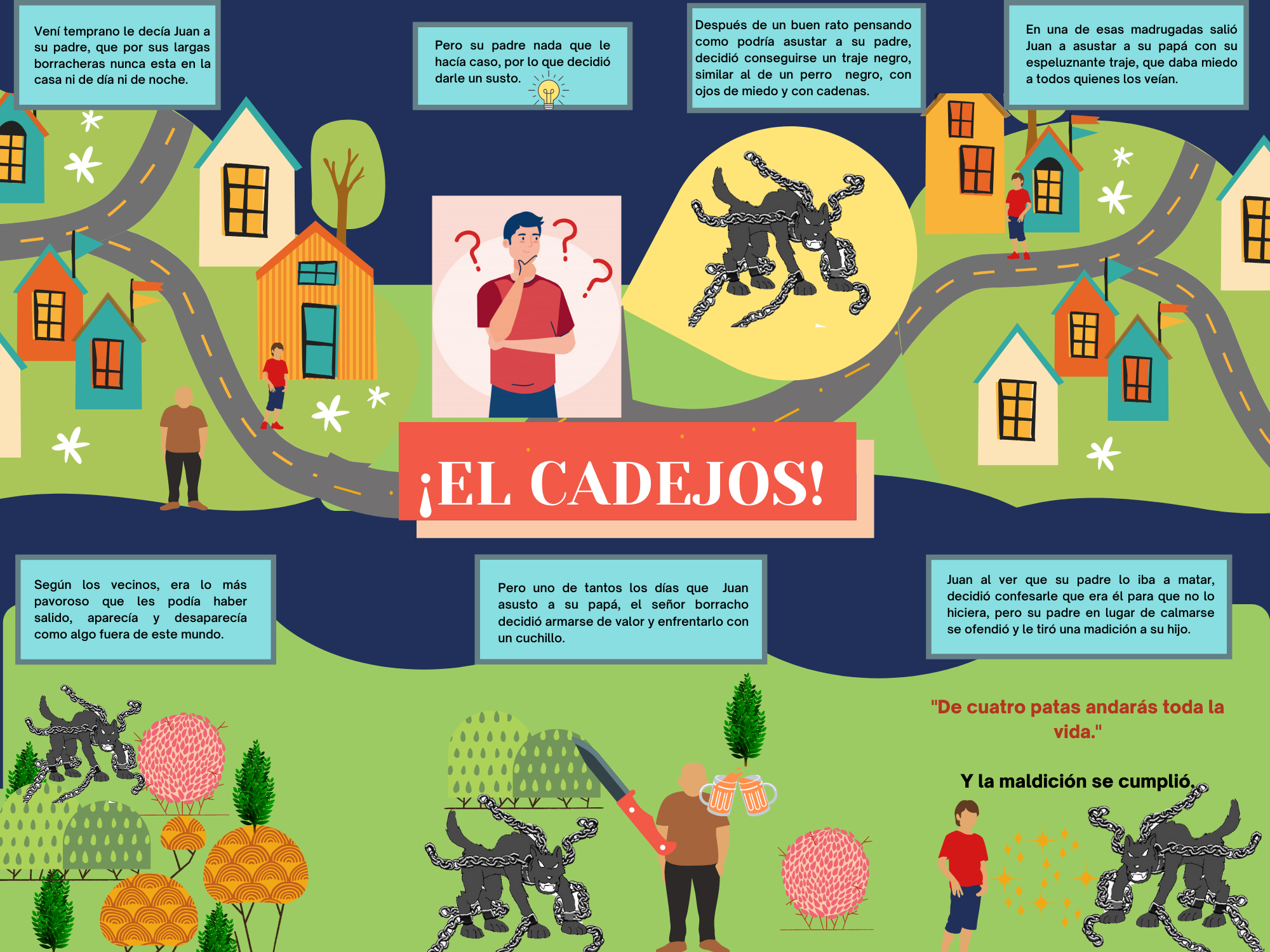 Infografía El Cadejos