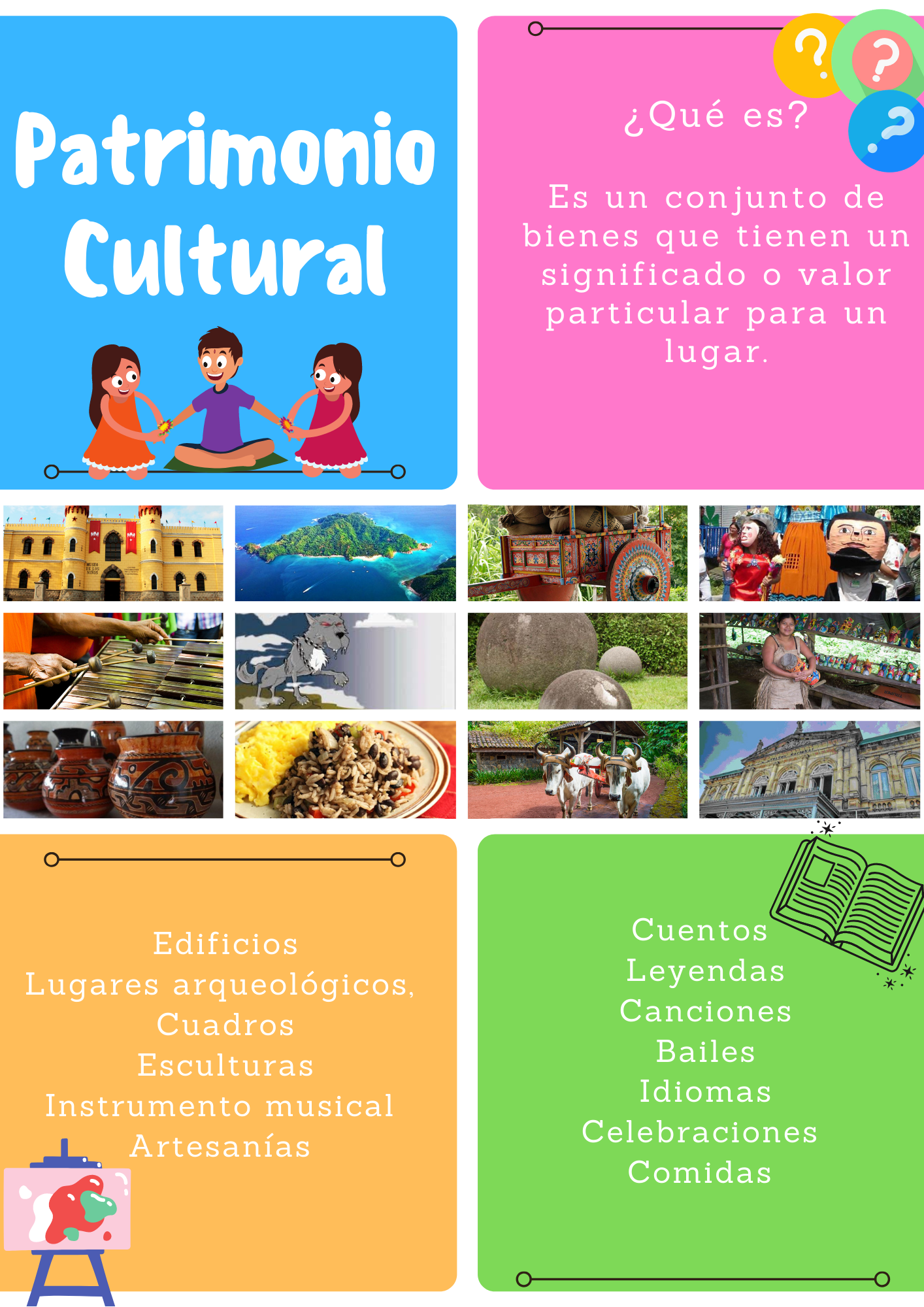 Infografía Patrimonio cultural
